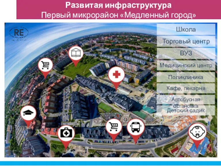 Развитая инфраструктура Первый микрорайон «Медленный город» Школа Торговый центр ВУЗ