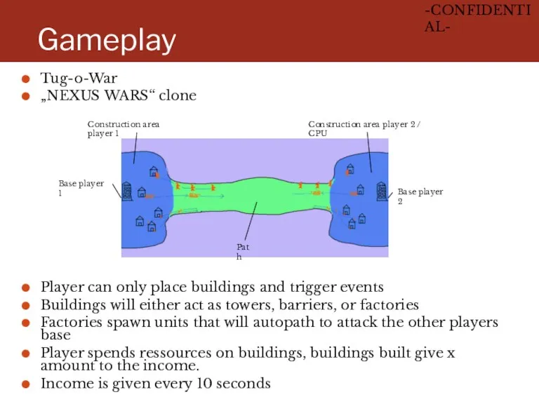 Gameplay Tug-o-War „NEXUS WARS“ clone Player can only place buildings