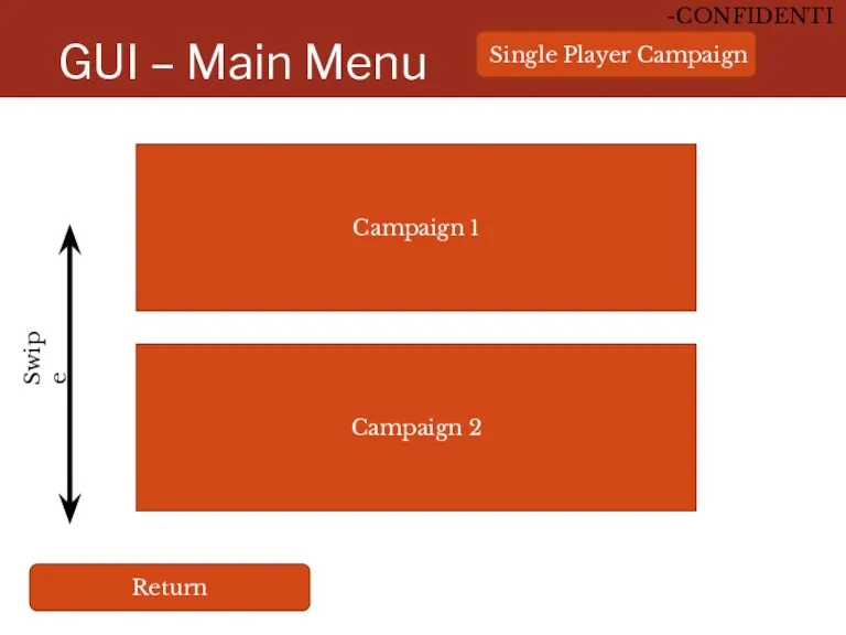 GUI – Main Menu Single Player Campaign Campaign 1 Campaign 2 Swipe Return