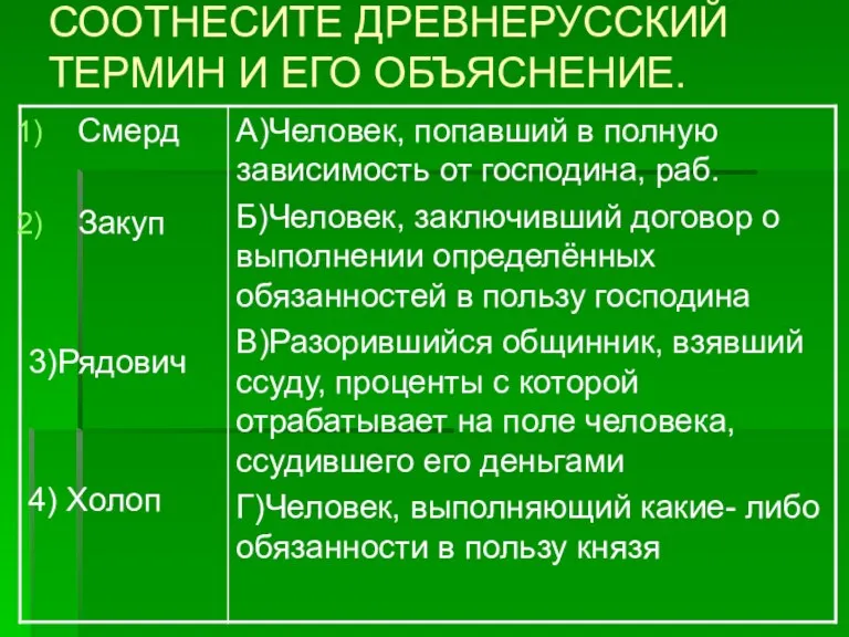 СООТНЕСИТЕ ДРЕВНЕРУССКИЙ ТЕРМИН И ЕГО ОБЪЯСНЕНИЕ.