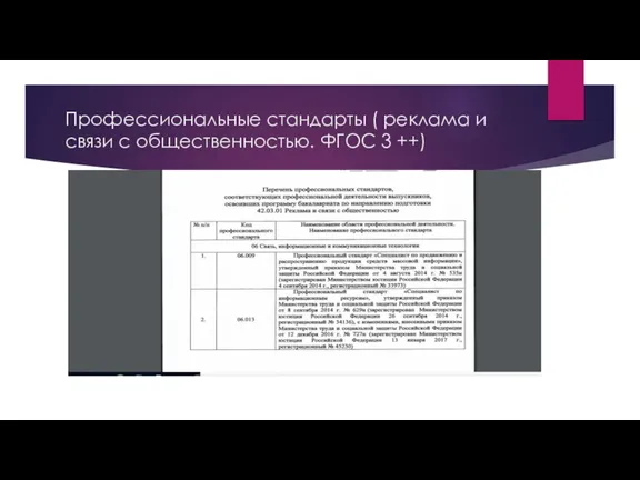 Профессиональные стандарты ( реклама и связи с общественностью. ФГОС 3 ++)