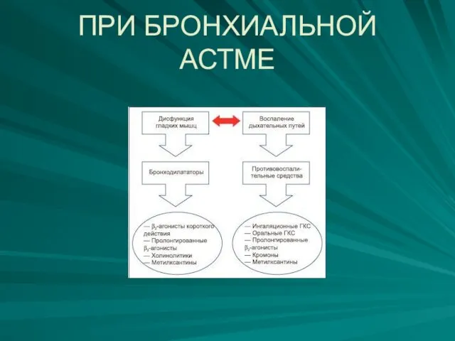 ПРИ БРОНХИАЛЬНОЙ АСТМЕ