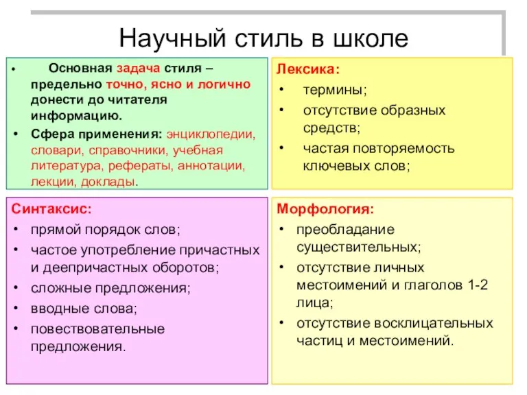 Научный стиль в школе Основная задача стиля – предельно точно, ясно и логично