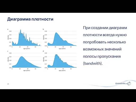 Диаграмма плотности При создании диаграмм плотности всегда нужно попробовать несколько возможных значений полосы пропускания (bandwith).