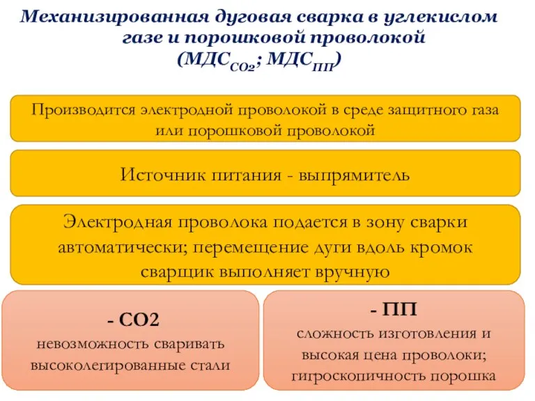 Механизированная дуговая сварка в углекислом газе и порошковой проволокой (МДССО2;