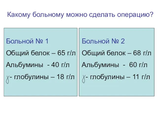 Какому больному можно сделать операцию? Больной № 1 Общий белок