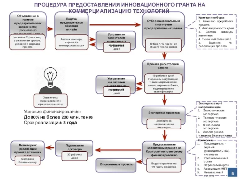 Объявление о приеме предварительных заявок в сми, рассылка по предприятиям,