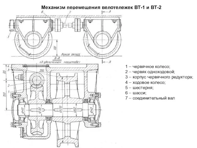 Механизм перемещения велотележек ВТ-1 и ВТ-2 1 – червячное колесо;