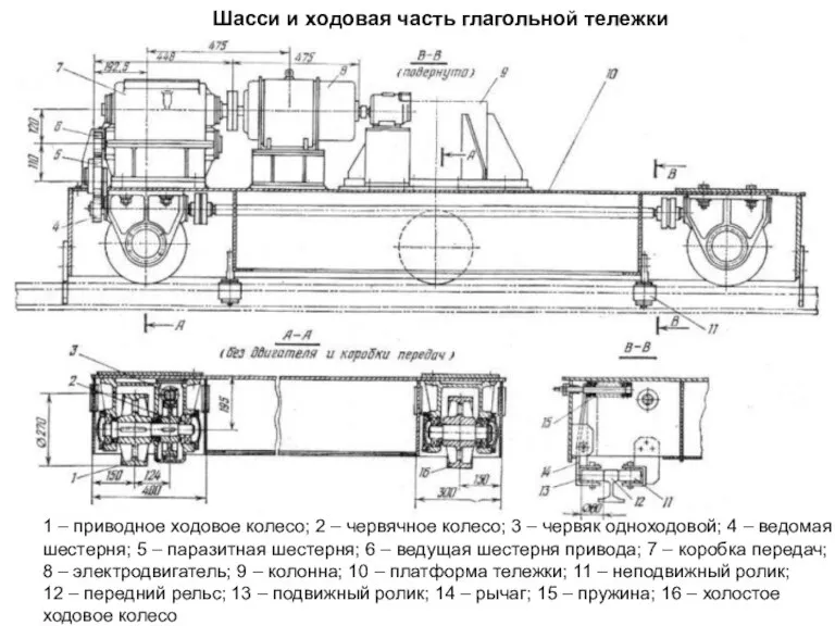 Шасси и ходовая часть глагольной тележки 1 – приводное ходовое