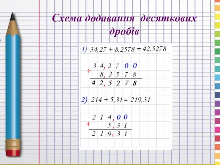 Схема додавання десяткових дробів