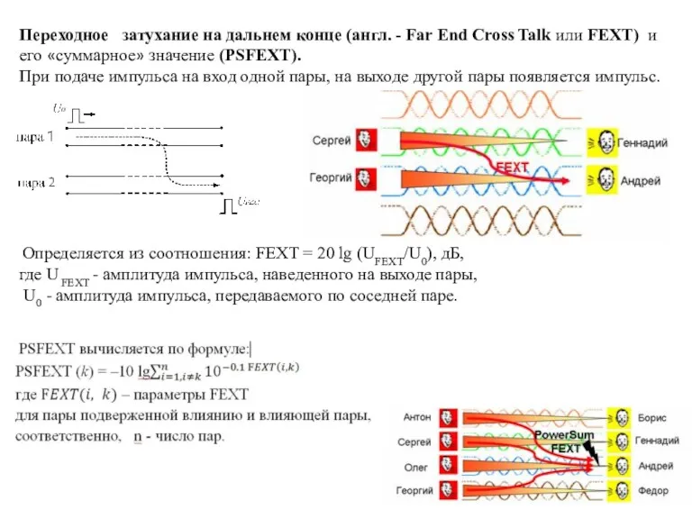 Переходное затухание на дальнем конце (англ. - Far End Cross