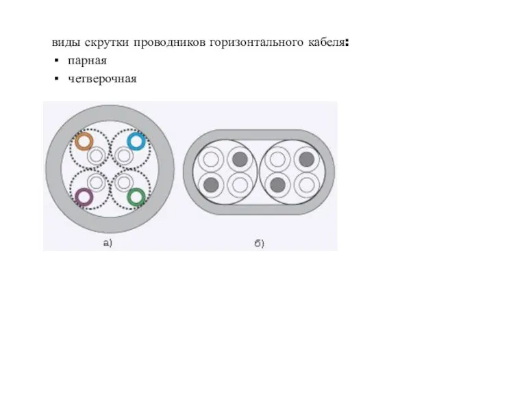 виды скрутки проводников горизонтального кабеля: парная четверочная