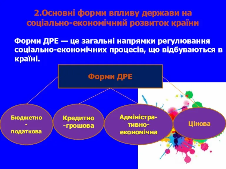 2.Основні форми впливу держави на соціально-економічний розвиток країни Форми ДРЕ