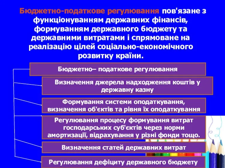 Бюджетно-податкове регулювання пов'язане з функціонуванням державних фінансів, формуванням державного бюджету