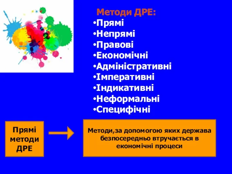 Методи ДРЕ: Прямі Непрямі Правові Економічні Адміністративні Імперативні Індикативні Неформальні