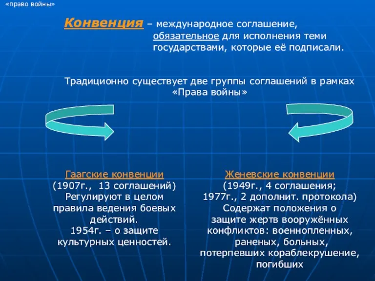 «право войны» Конвенция – международное соглашение, обязательное для исполнения теми