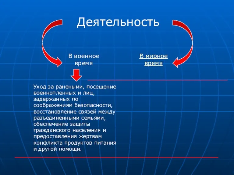 Деятельность В мирное время В военное время Уход за ранеными,