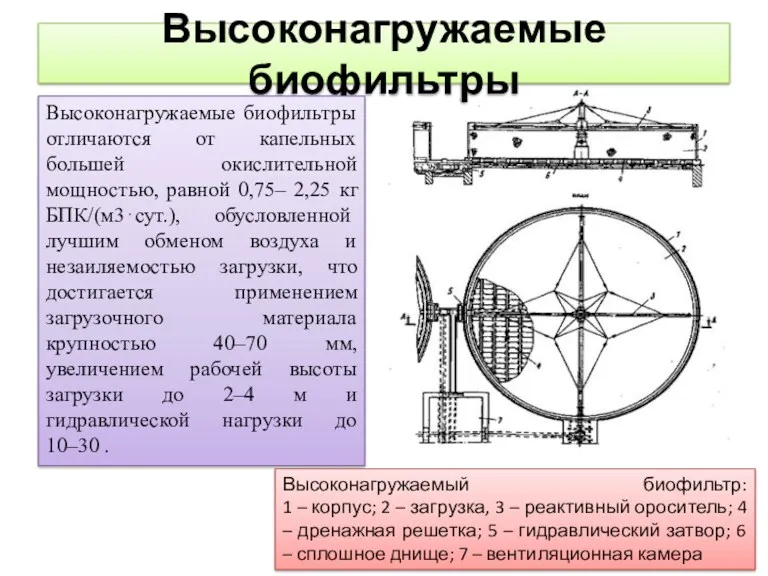 Высоконагружаемые биофильтры Высоконагружаемые биофильтры отличаются от капельных большей окислительной мощностью,