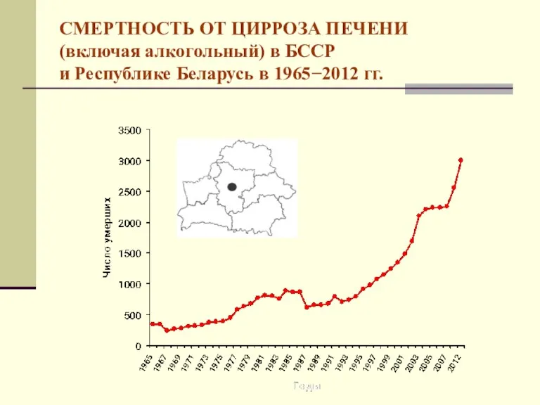 СМЕРТНОСТЬ ОТ ЦИРРОЗА ПЕЧЕНИ (включая алкогольный) в БССР и Республике Беларусь в 1965−2012 гг.