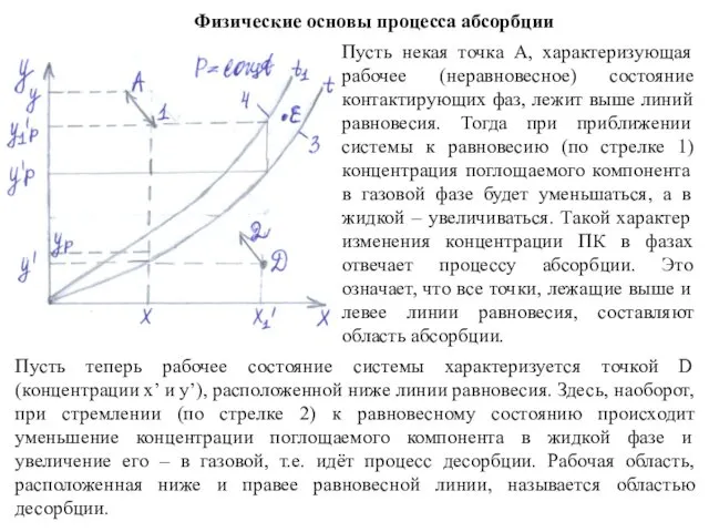 Физические основы процесса абсорбции Пусть теперь рабочее состояние системы характеризуется