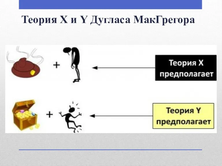 Теория X и Y Дугласа МакГрегора