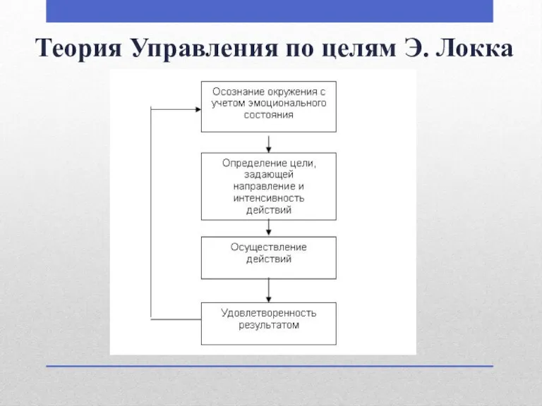 Теория Управления по целям Э. Локка