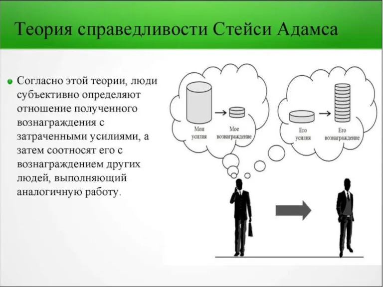 Теория справедливости Дж. Адамса