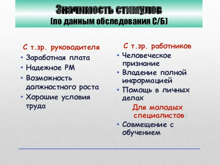 Значимость стимулов (по данным обследования С/Б) С т.зр. руководителя Заработная