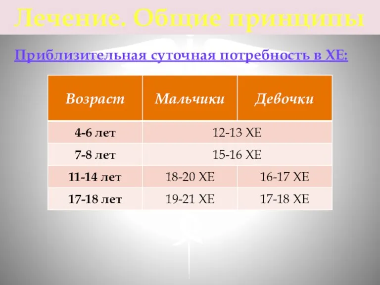 Приблизительная суточная потребность в ХЕ: Лечение. Общие принципы