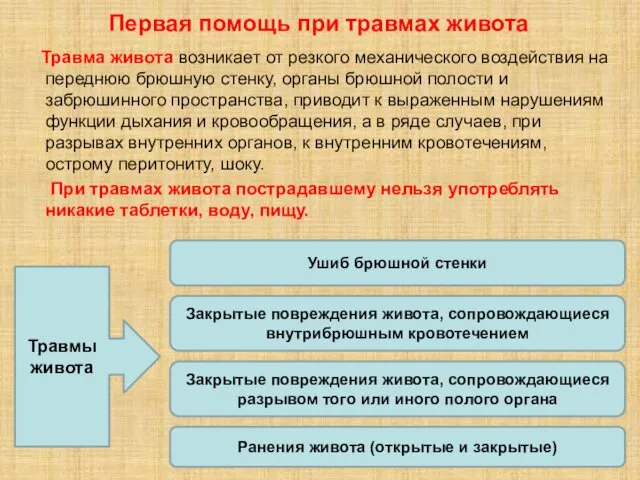 Первая помощь при травмах живота Травма живота возникает от резкого механического воздействия на