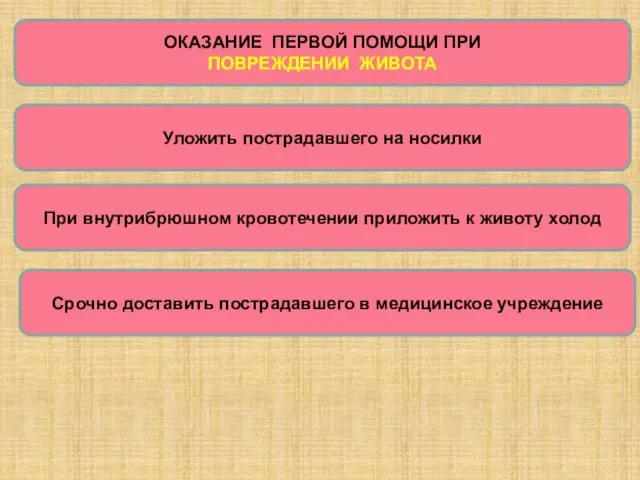 ОКАЗАНИЕ ПЕРВОЙ ПОМОЩИ ПРИ ПОВРЕЖДЕНИИ ЖИВОТА Уложить пострадавшего на носилки При внутрибрюшном кровотечении