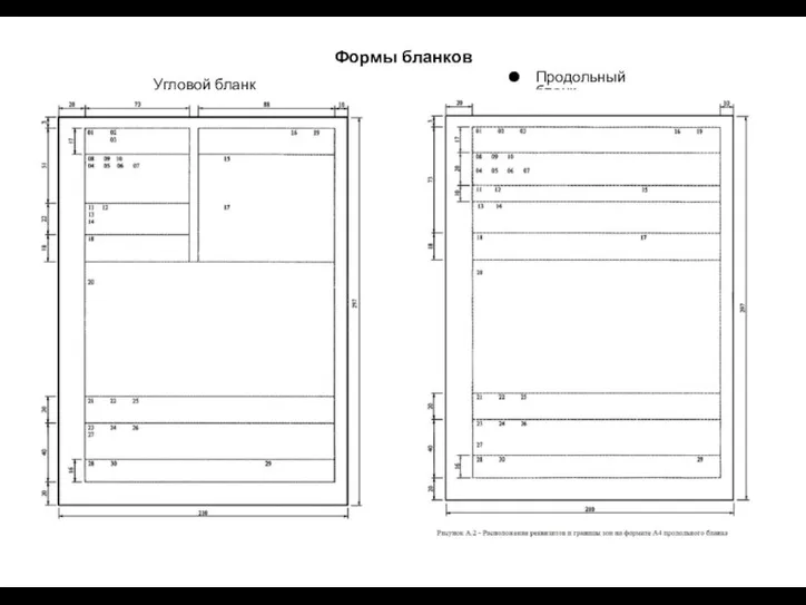 Формы бланков Продольный бланк Угловой бланк