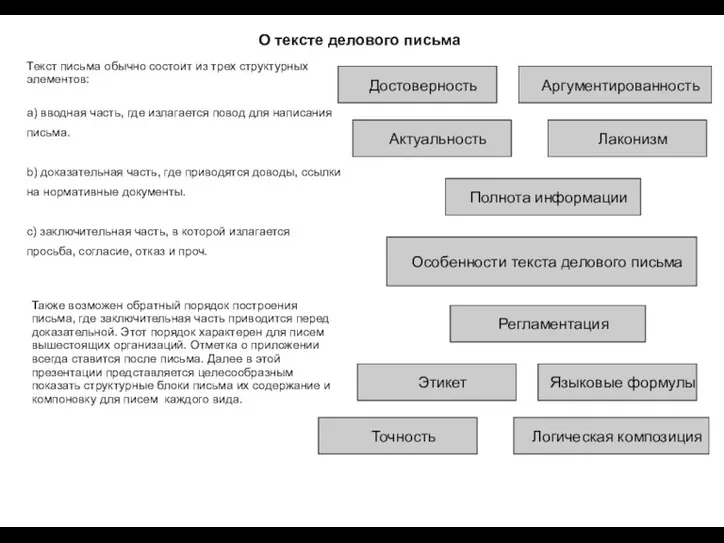 Текст письма обычно состоит из трех структурных элементов: a) вводная