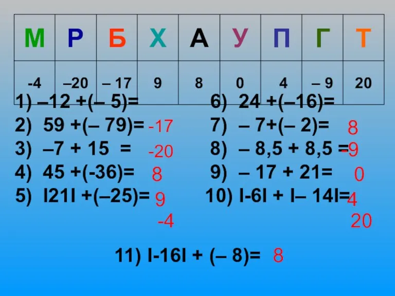11) I-16I + (– 8)= -17 -20 8 9 -4 8 -9 0 4 20 8