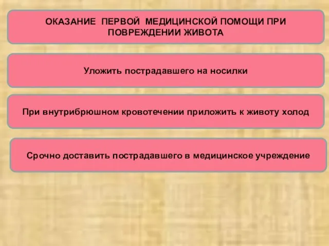 ОКАЗАНИЕ ПЕРВОЙ МЕДИЦИНСКОЙ ПОМОЩИ ПРИ ПОВРЕЖДЕНИИ ЖИВОТА Уложить пострадавшего на