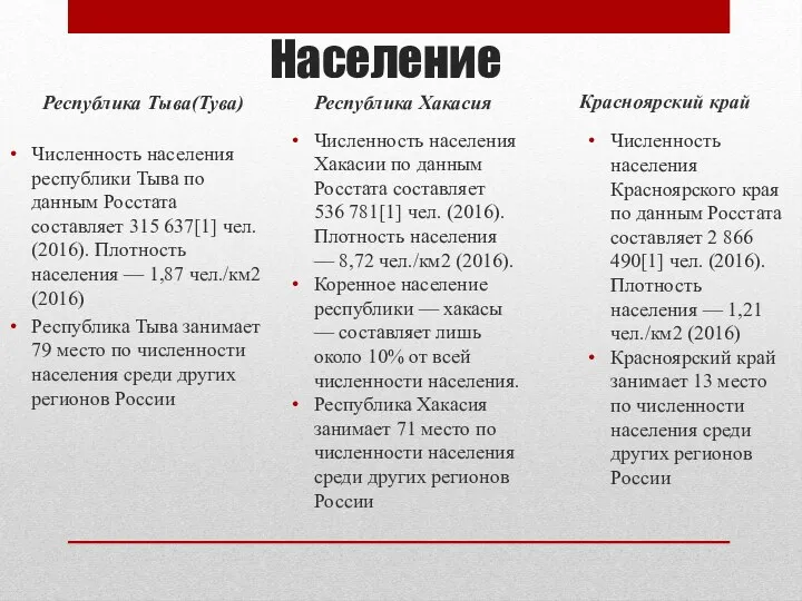 Население Численность населения республики Тыва по данным Росстата составляет 315