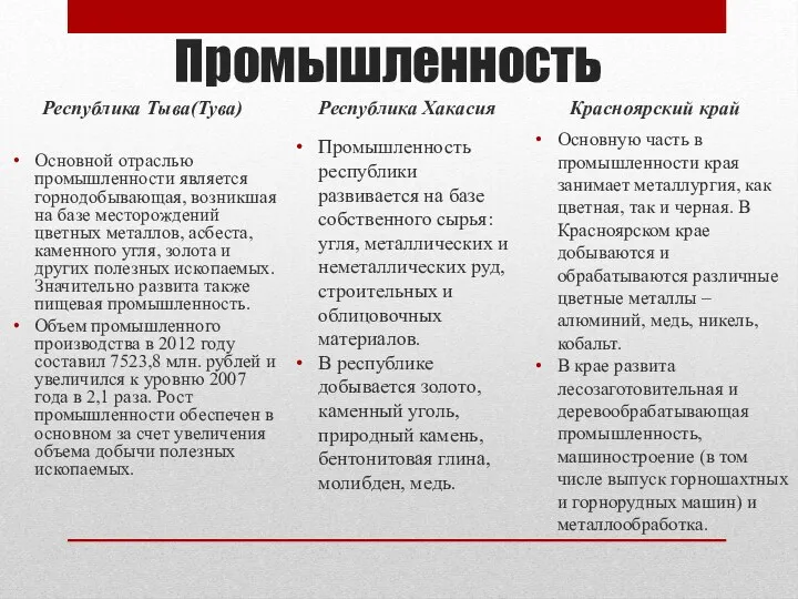 Промышленность Основной отраслью промышленности является горнодобывающая, возникшая на базе месторождений