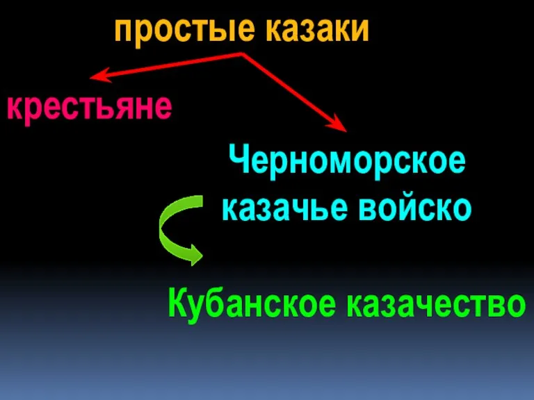 простые казаки крестьяне Черноморское казачье войско Кубанское казачество