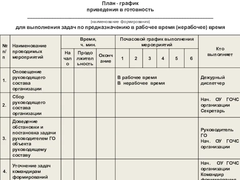 План - график приведения в готовность ______________________________________________________________________ (наименование формирования) для