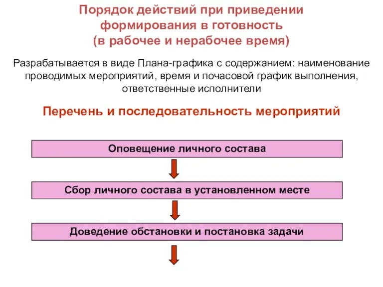 Порядок действий при приведении формирования в готовность (в рабочее и