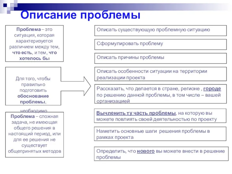 Описание проблемы