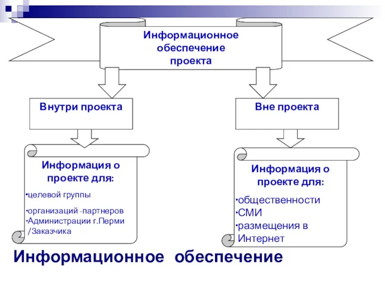 Информационное обеспечение