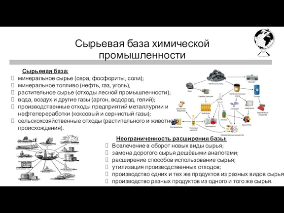 Первая четверть Последняя четверть Сырьевая база химической промышленности Неограниченность расширения базы: Вовлечение в