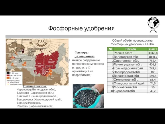 Первая четверть Последняя четверть Фосфорные удобрения Общий объём производства фосфорных удобрений в РФ