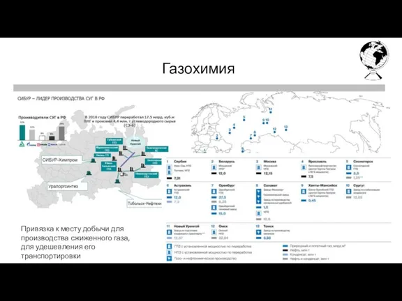 Первая четверть Газохимия Привязка к месту добычи для производства сжиженного газа, для удешевления его транспортировки