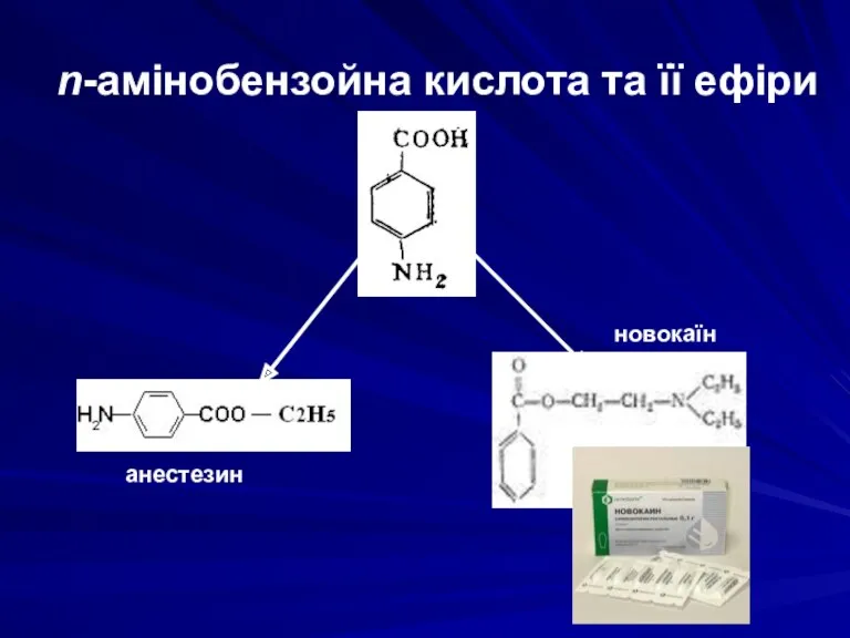 n-амінобензойна кислота та її ефіри анестезин новокаїн
