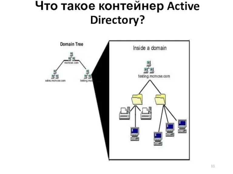 Что такое контейнер Active Directory?