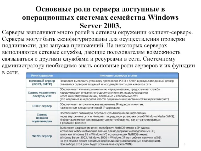 Основные роли сервера доступные в операционных системах семейства Windows Server