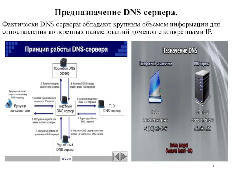 Предназначение DNS сервера. Фактически DNS серверы обладают крупным объемом информации
