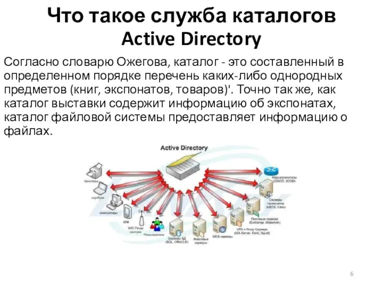 Что такое служба каталогов Active Directory Согласно словарю Ожегова, каталог